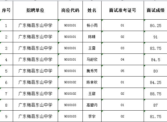 面试成绩